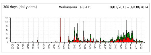 Wakayama Taiji 415 Observation Point