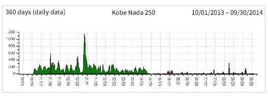 Kobe Nada 250 Observation Point