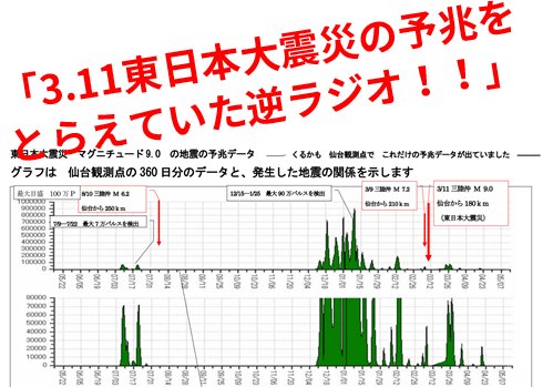3.11東日本大震災の予兆をとらえていた逆ラジオ！！